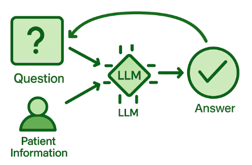 Decision Model 1