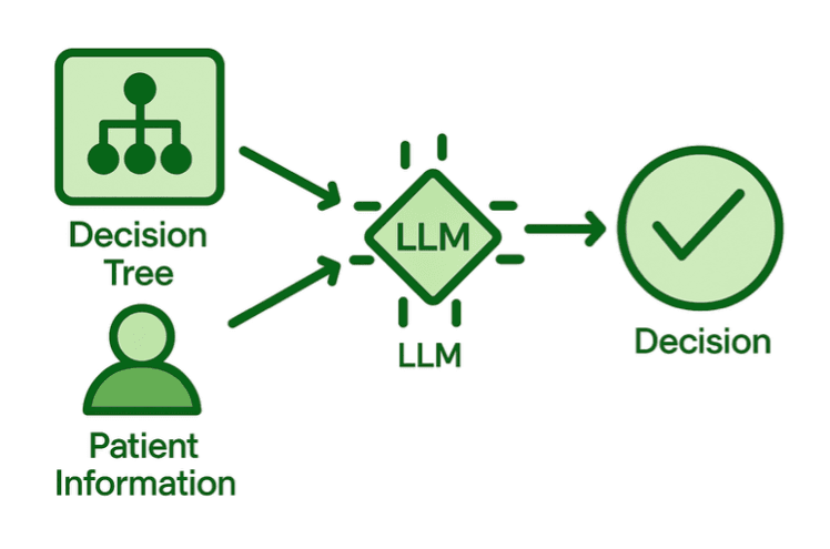 Decision Model 2