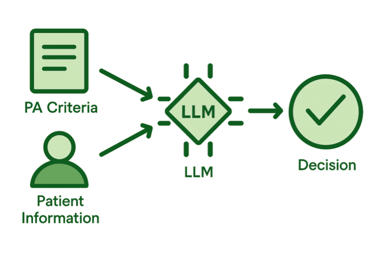 Decision Model 3
