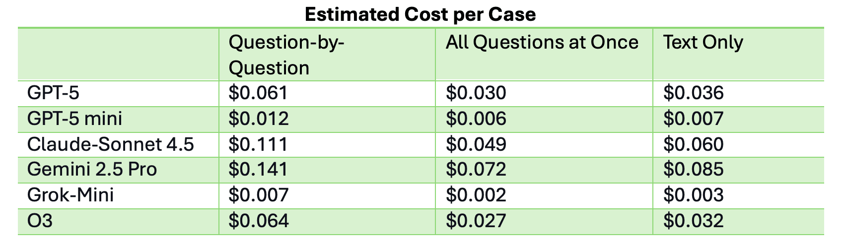 Estimated Cost per Case Table