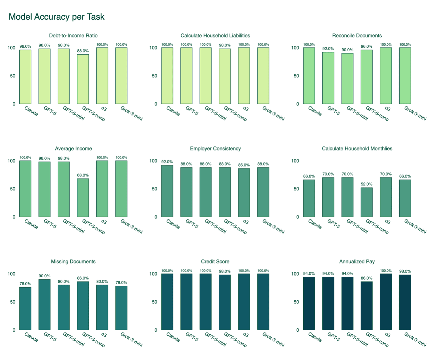 Mortgage Bench 1 - 3