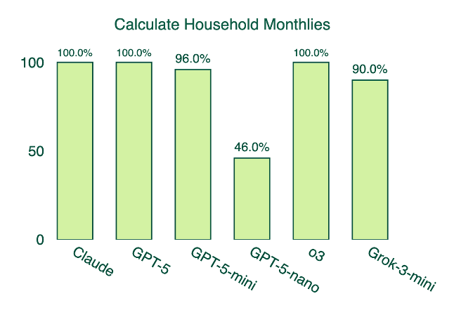 Mortgage Bench 1 - 4